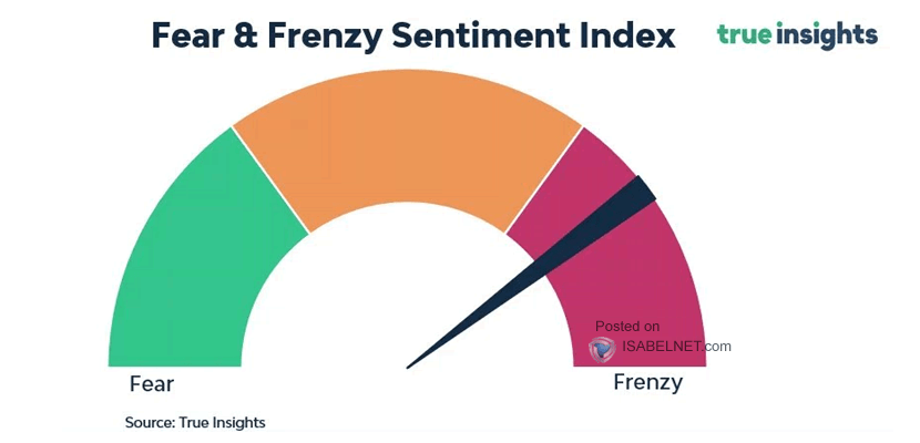 Investor Sentiment - Fear & Frenzy Index