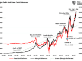 Margin Debt and Free Cash Balances
