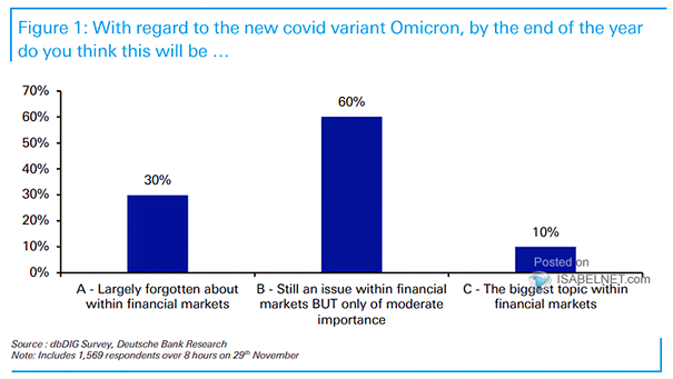New COVID Variant Omicron