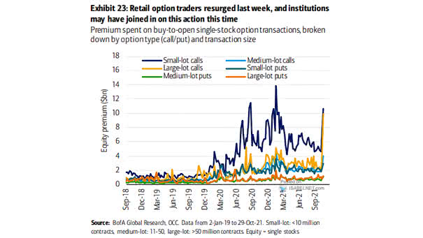Premium Spent on Buy-to-Open Single-Stock Option Transactions