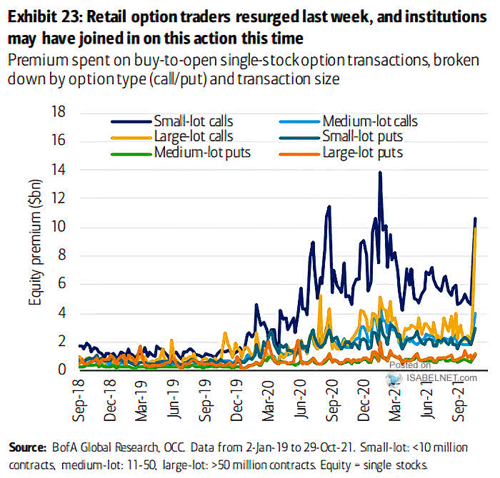 Premium Spent on Buy-to-Open Single-Stock Option Transactions