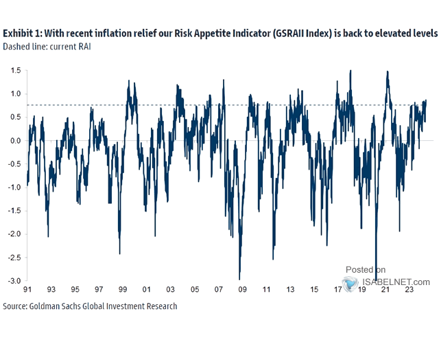 Risk Appetite Index