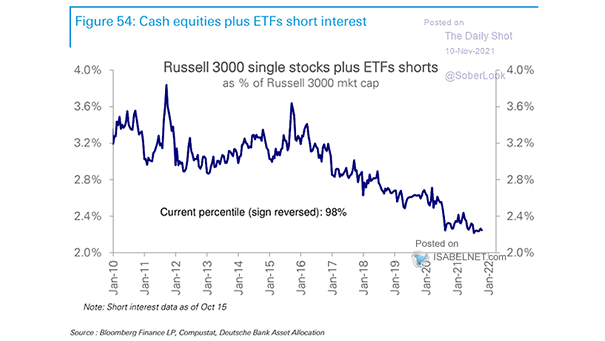 Russell 3000 Single Stocks Plus ETFs Shorts