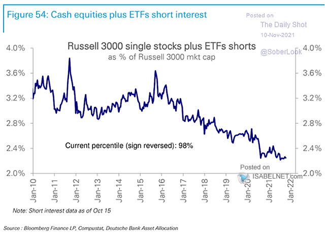 Russell 3000 Single Stocks Plus ETFs Shorts