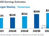 S&P 500 Earnings Estimates