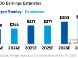 S&P 500 Earnings Estimates