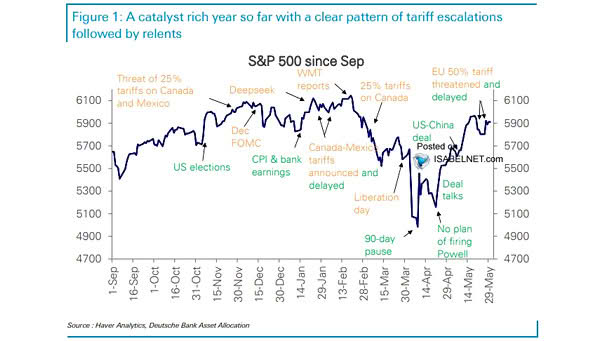 S&P 500 Index