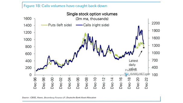 Single Stock Option Volume
