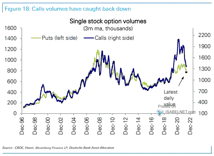 Single Stock Option Volume