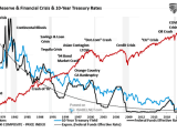 The Federal Reserve and Soft Landing Scenarios