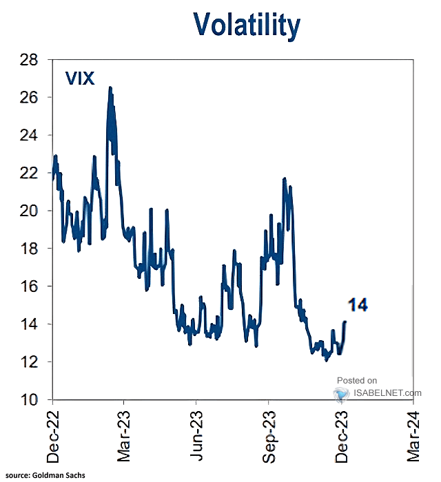 Volatility - VIX