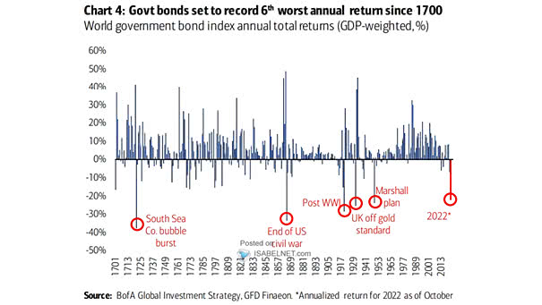 World Government Bond GDP-Weighted Return Index