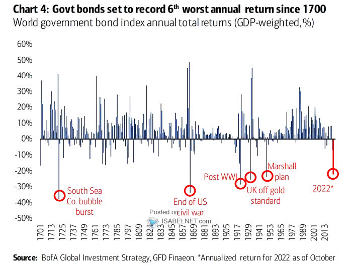 World Government Bond GDP-Weighted Return Index