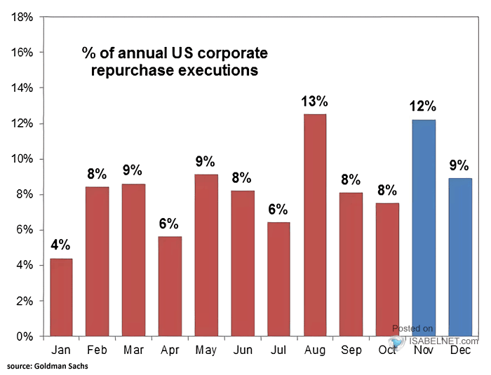 % of Annual U.S. Corporate Repurchase Executions