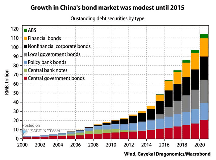 China's Bond Market