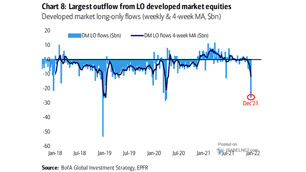 Developed Market Long-Only Flows