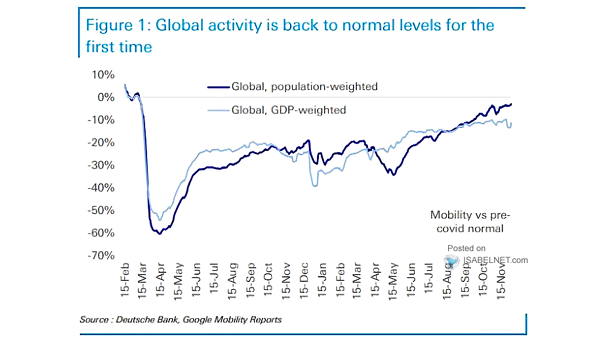 Global Activity