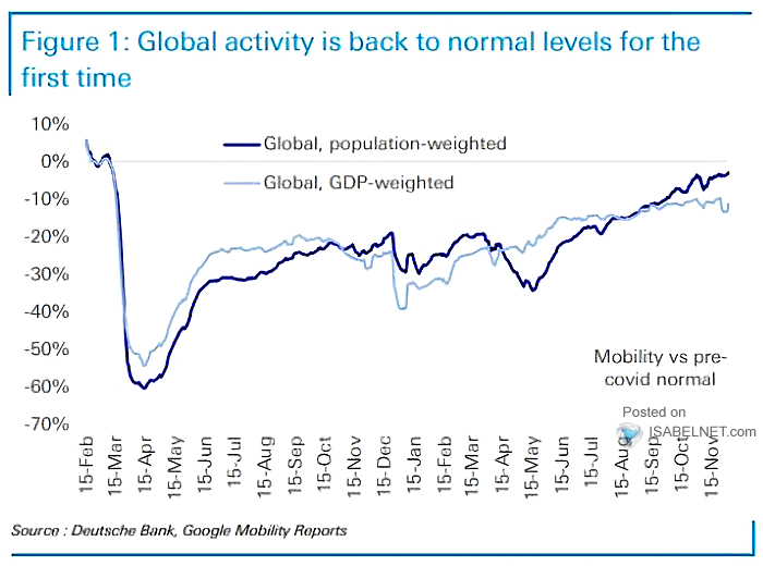 Global Activity