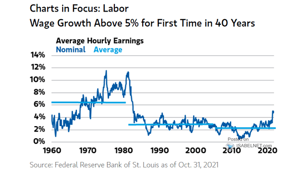 Inflation - Wage Growth