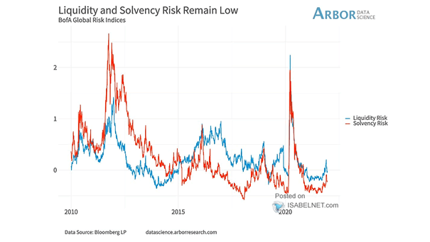 Liquidity and Solvency Risk Indices