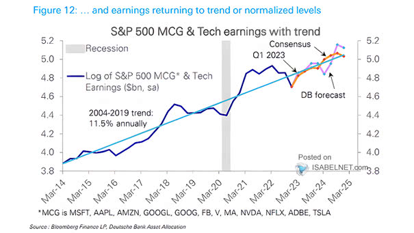 Mega-Cap Growth and Tech Earnings