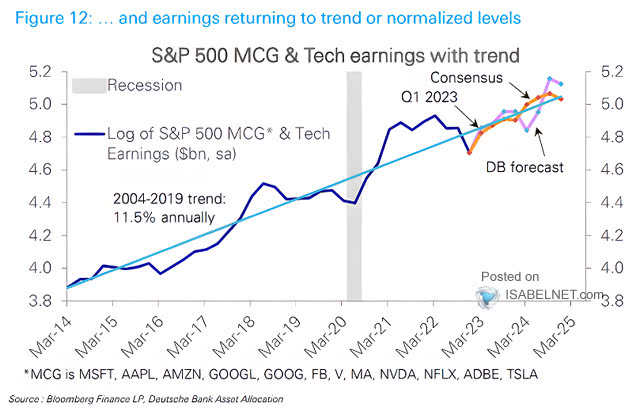 Mega-Cap Growth and Tech Earnings