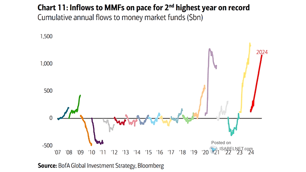 Money Market Flows