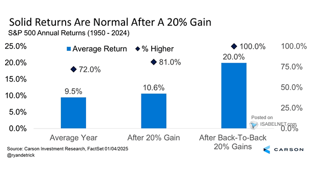 S&P 500 Annual Returns