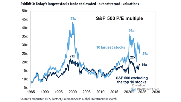 S&P 500 Long-Term P/E Ratio