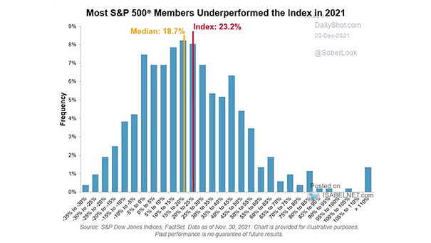 S&P 500 Members