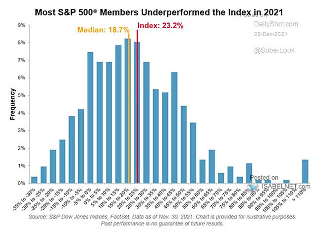 S&P 500 Members