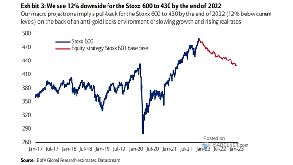 STOXX Europe 600 and Equity Strategy STOXX 600 Base Case
