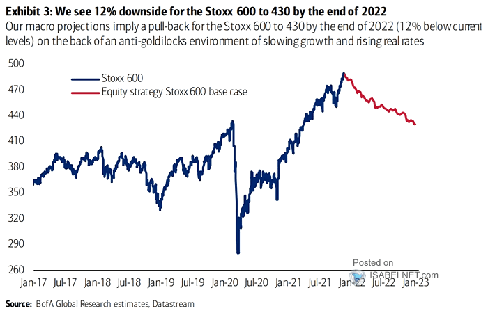 STOXX Europe 600 and Equity Strategy STOXX 600 Base Case
