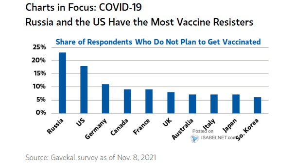 Share of Respondents Who Do Now Plan to Get Vaccinated