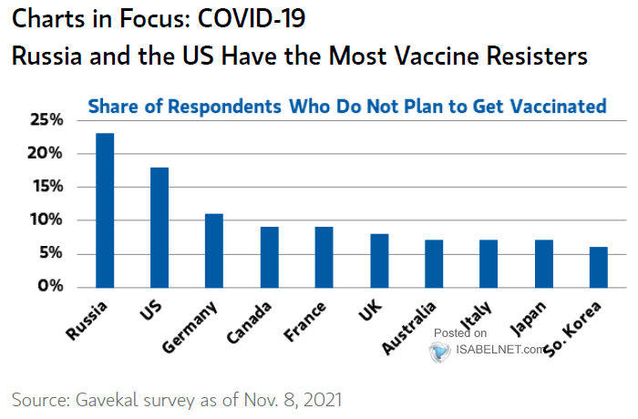 Share of Respondents Who Do Now Plan to Get Vaccinated