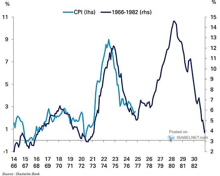 U.S. CPI Inflation - Volatility vs. Inflation