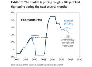 Fed Funds Rate – ISABELNET