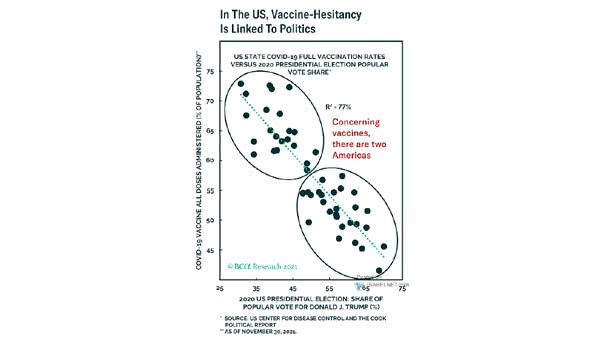 U.S. State COVID-19 Full Vaccination Rates vs. 2020 Presidential Election Popular Vote Share