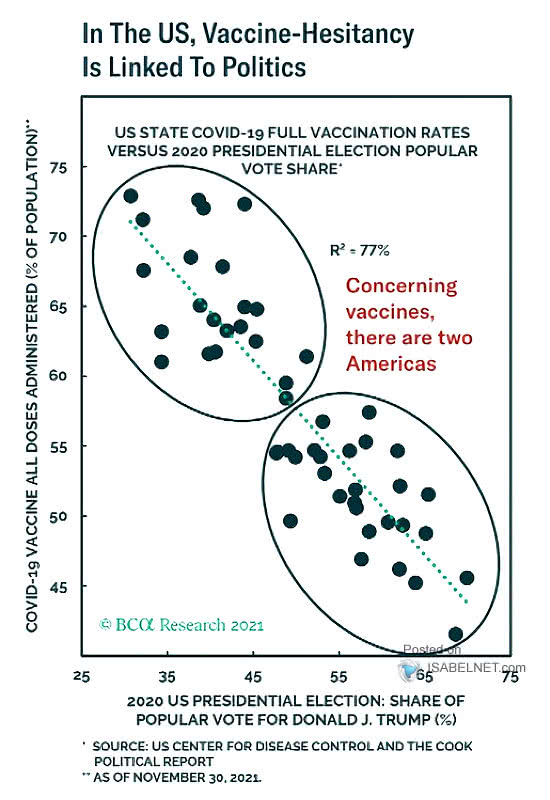 U.S. State COVID-19 Full Vaccination Rates vs. 2020 Presidential Election Popular Vote Share