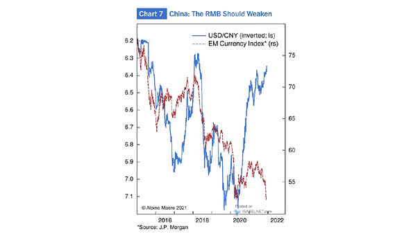 USD/CNY and EM Currency Index