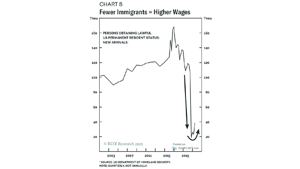 Wages and Immigrants in the United States