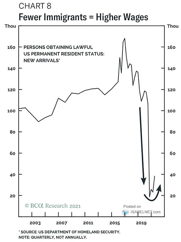 Wages and Immigrants in the United States