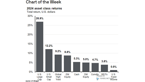 Asset Class Returns