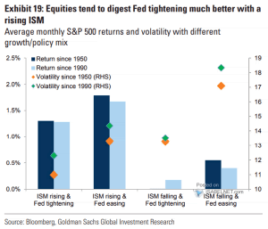 Average Monthly S&P 500 Returns and Volatility with Different Growth ...