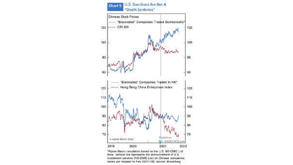 Chinese Stock Prices and Blacklisted Companies