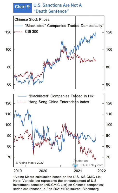 Chinese Stock Prices and Blacklisted Companies