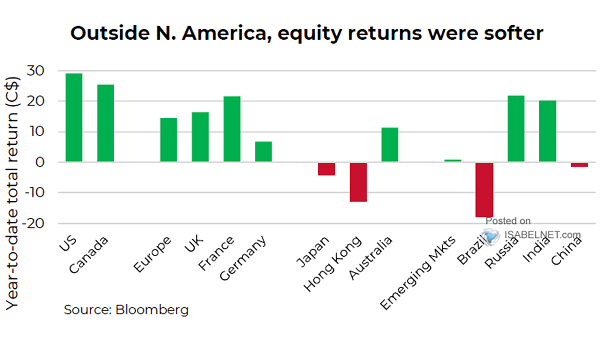 Equity Total Returns