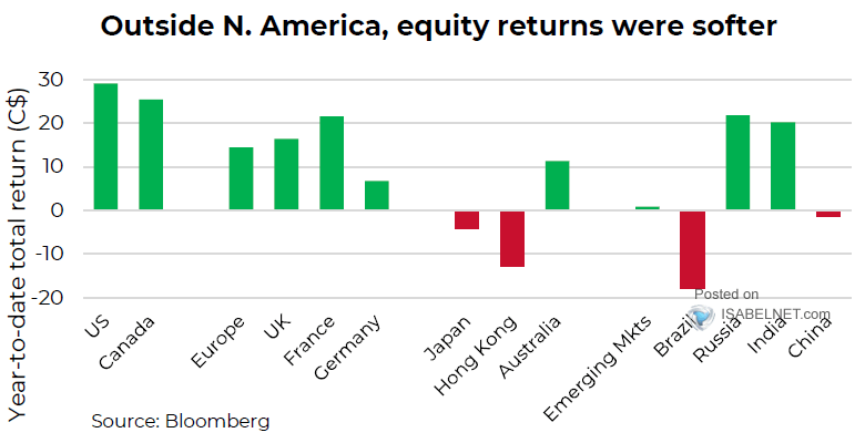 Equity Total Returns