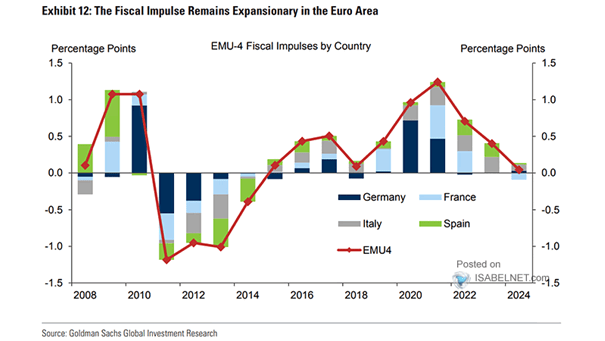 Fiscal Impulses in the Euro Area