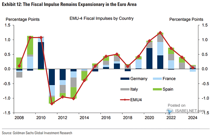 Fiscal Impulses in the Euro Area